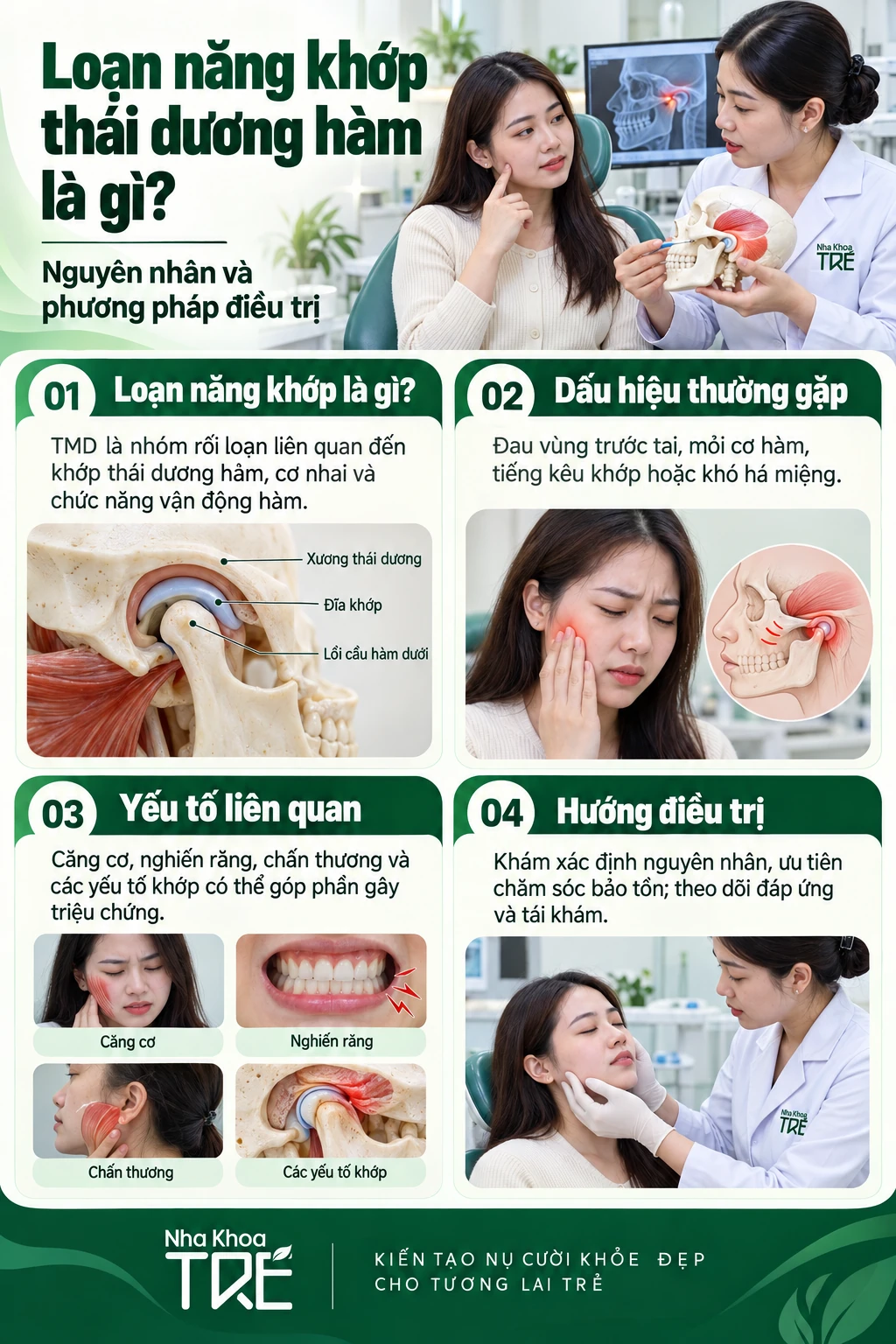 Loạn năng khớp thái dương hàm là gì? Nguyên nhân và phương pháp điều trị