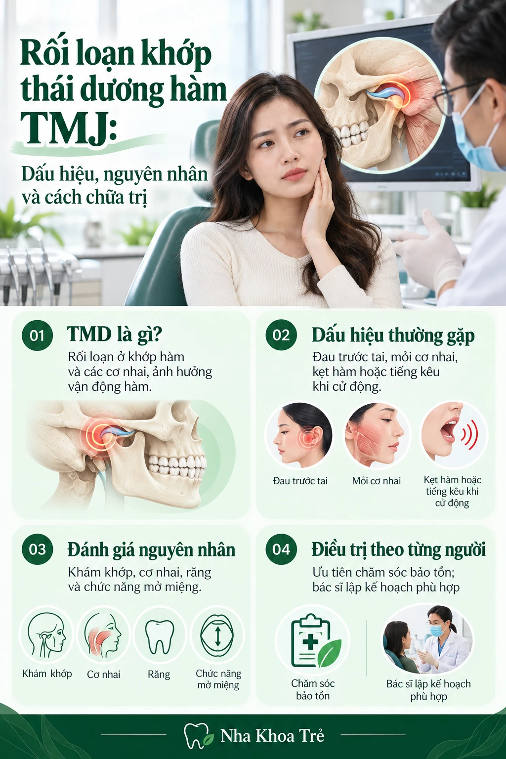 Rối loạn khớp thái dương hàm TMJ: Dấu hiệu, nguyên nhân và cách chữa trị