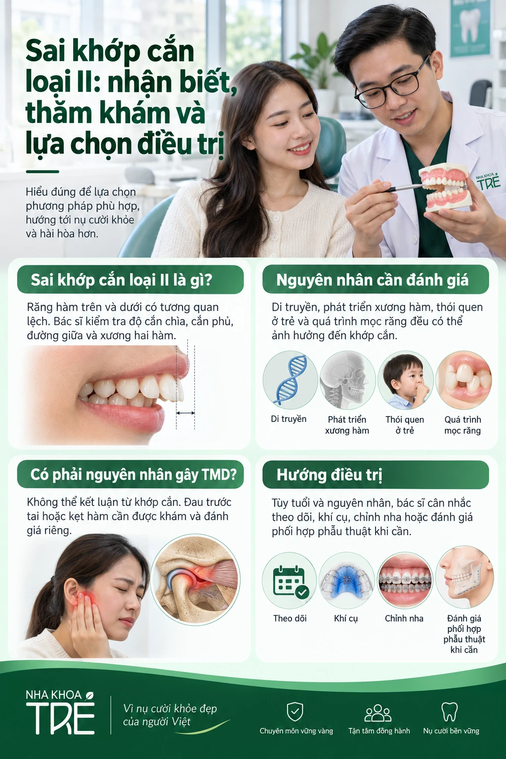 Hình răng sai khớp cắn loại II từ Cẩm nang Nha Khoa Trẻ