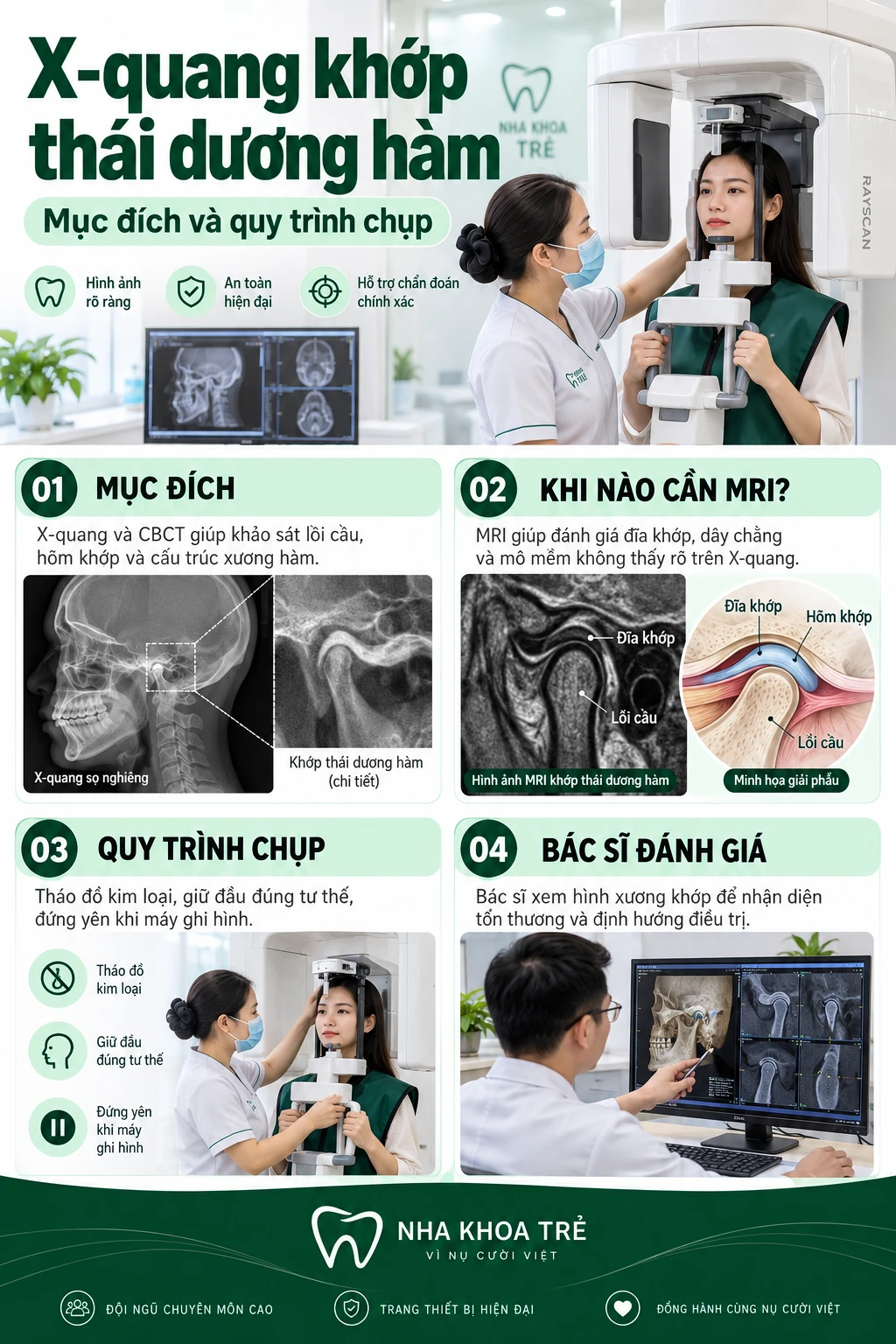 X-quang khớp thái dương hàm: Mục đích và quy trình chi tiết